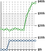 Home Value Graphic